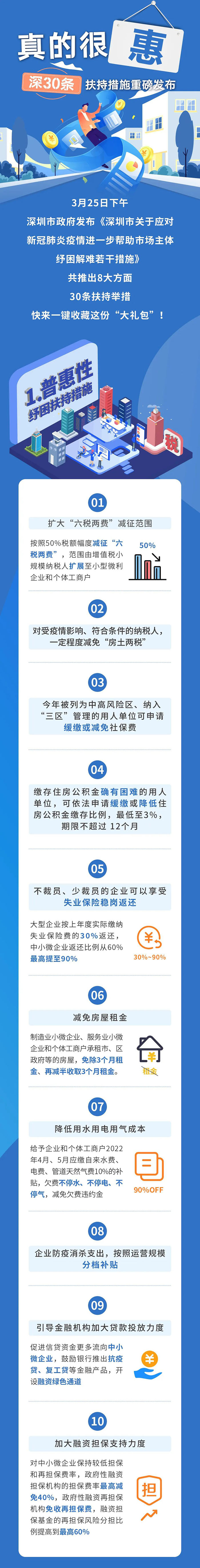 市領導走訪納源紓難解憂促發展